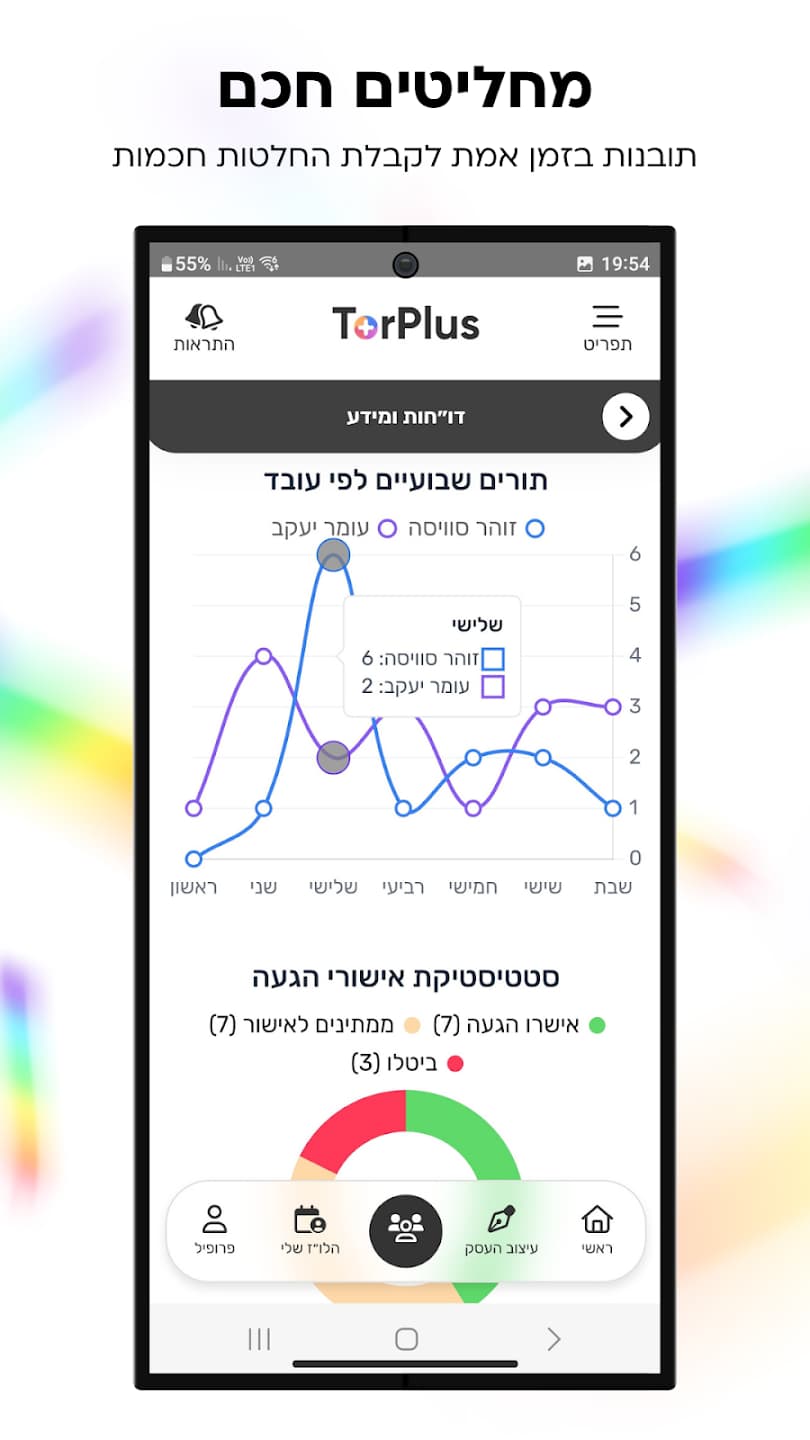 מסך תובנות ונתונים של Torly